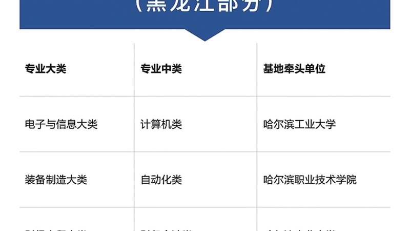 北京自考本科毕业论文，这些要求你了解